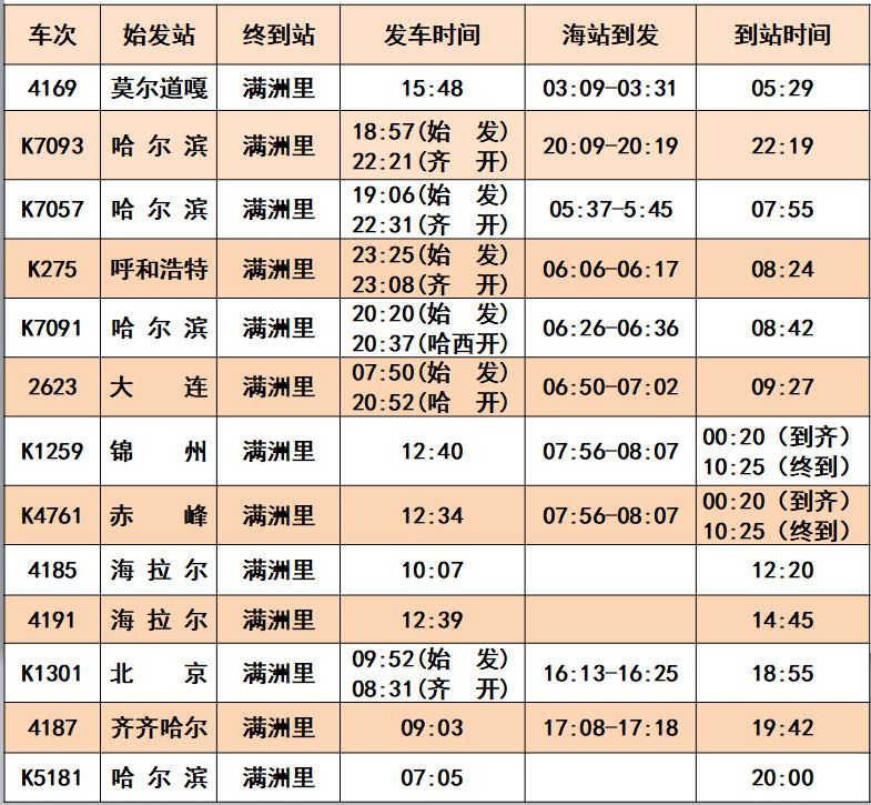 满站终到列车时刻满站始发列车时刻齐齐哈尔等车站伊图里河,加格达奇k