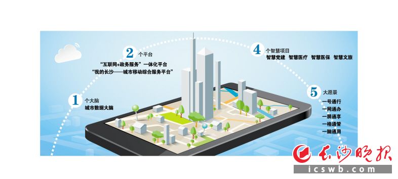 打造新型智慧城市示范城市 一部手机游长沙品长沙享长沙