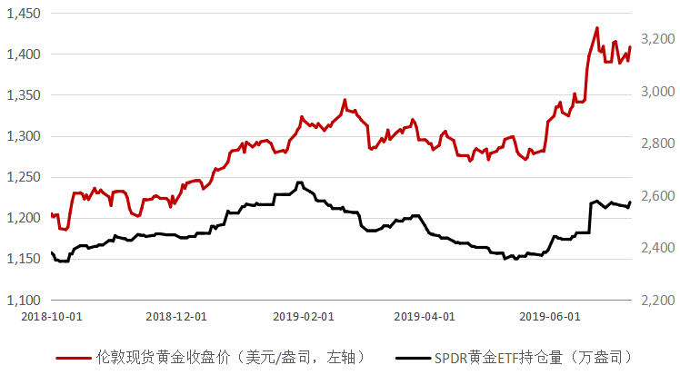 黄金昨天收盘价(今天黄金的收盘价是多少)