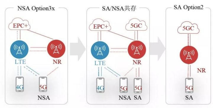 nsa与服务器有何本质差异？  第1张