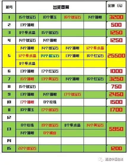 奖讯2019710招远中福在线出奖信息