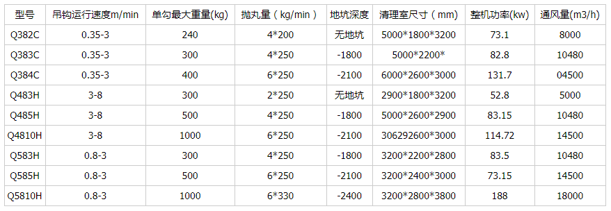 普华重工q38系列悬链式抛丸机_青岛抛丸机厂家_抛丸机配件耐磨件 钢丸
