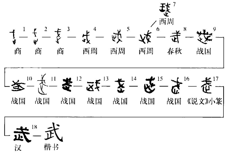 细说汉字:武_甲骨文