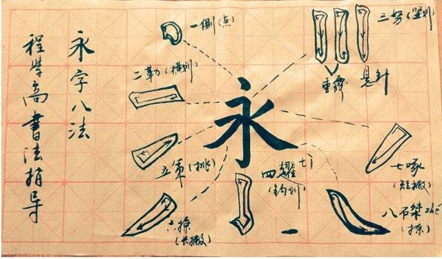 永字八法,是哪八法,来看看你知道多少_永字中