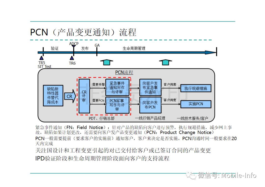 ppt華為ipd研發管理