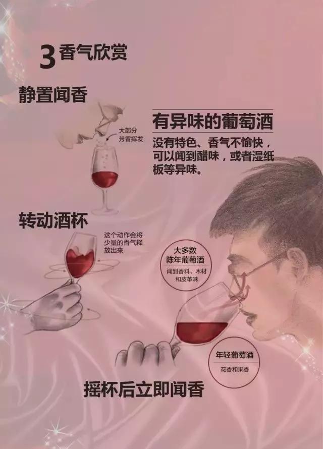 图解葡萄酒品鉴流程,原来这才是最全的"品酒步骤"!