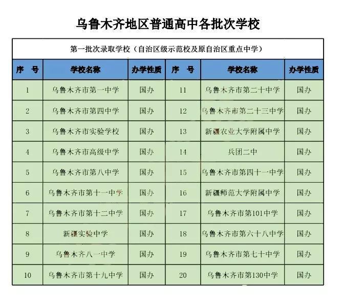 新疆单招学校排名图片