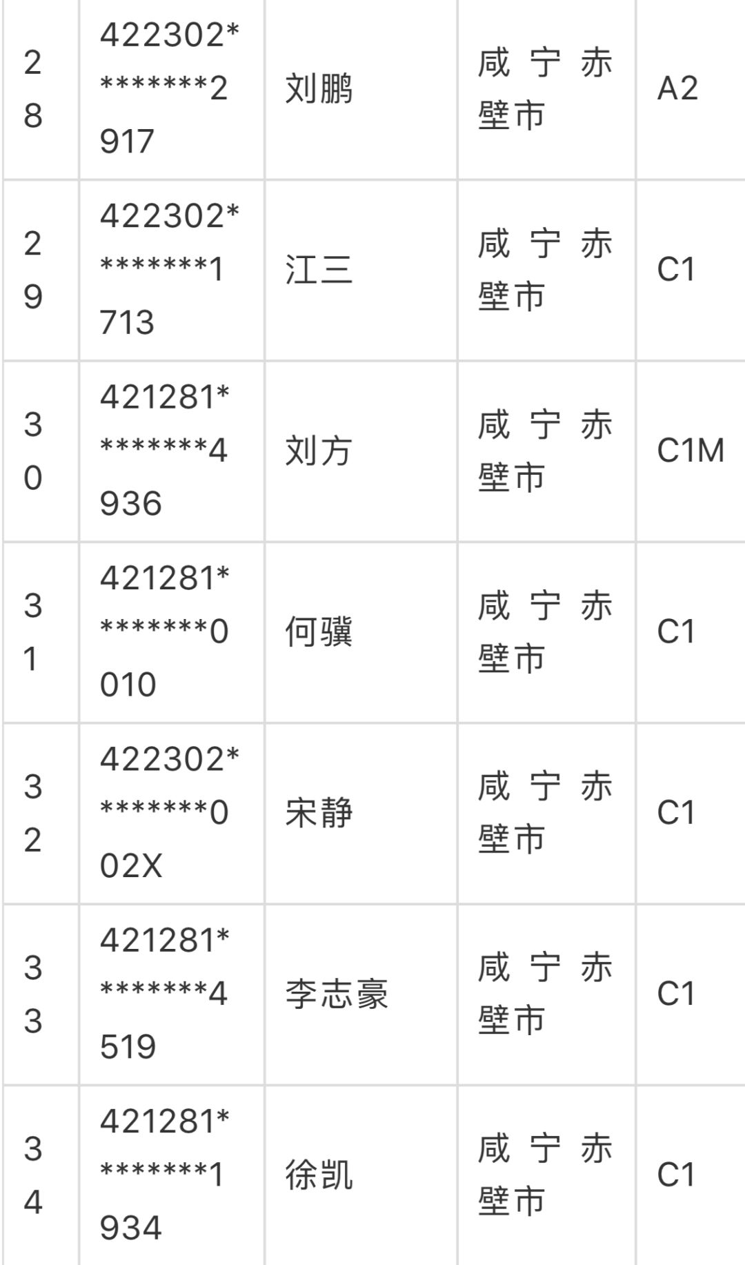 下面这34人因吸毒被注销驾驶证《关于驾驶人因吸毒注销机动车驾驶证的