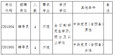 崗位要求:莆田學院招聘輔導員8人公告-掃碼查看詳情-考察方式:筆試