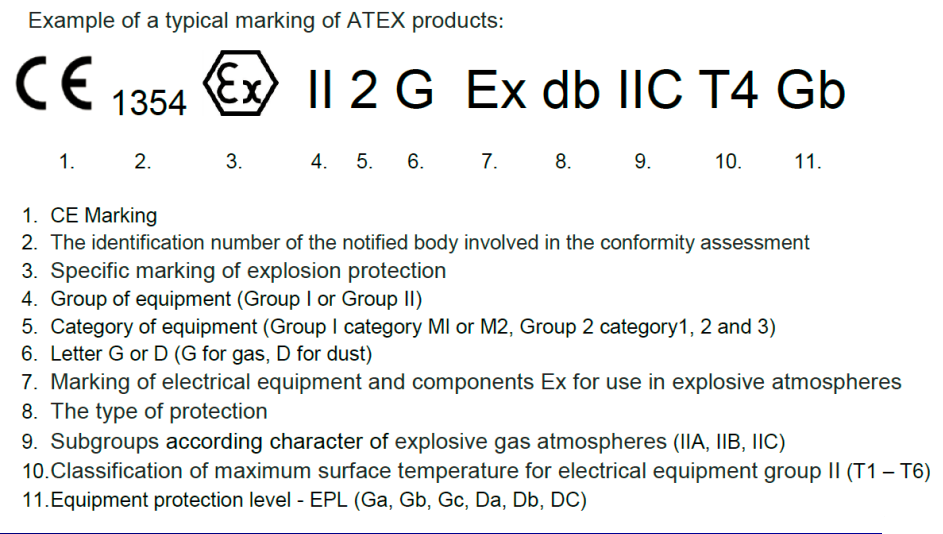 atex标志