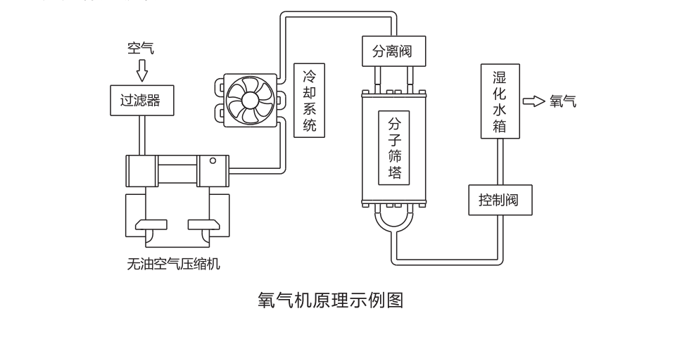 家用製氧機氧療的重要性及注意事項