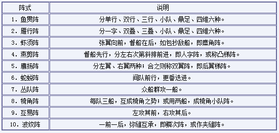 【坐马扎,听故事】北洋舰队的编制与训练(四)