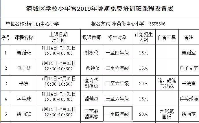 學校少年宮暑期免費培訓班開課啦家長們趕緊看過來