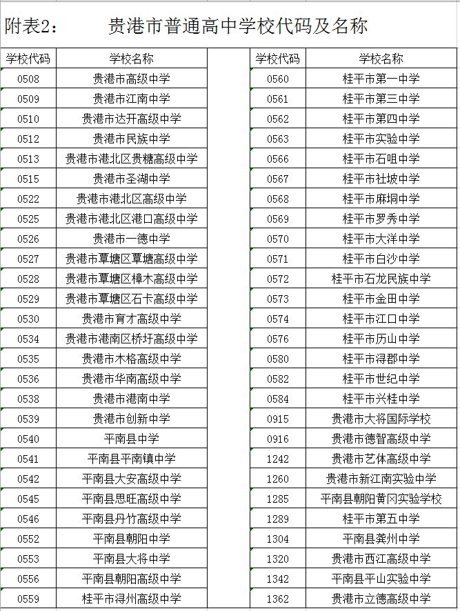 2019桂平67中考总成绩各等级人数公布!快看你能报哪所高中!