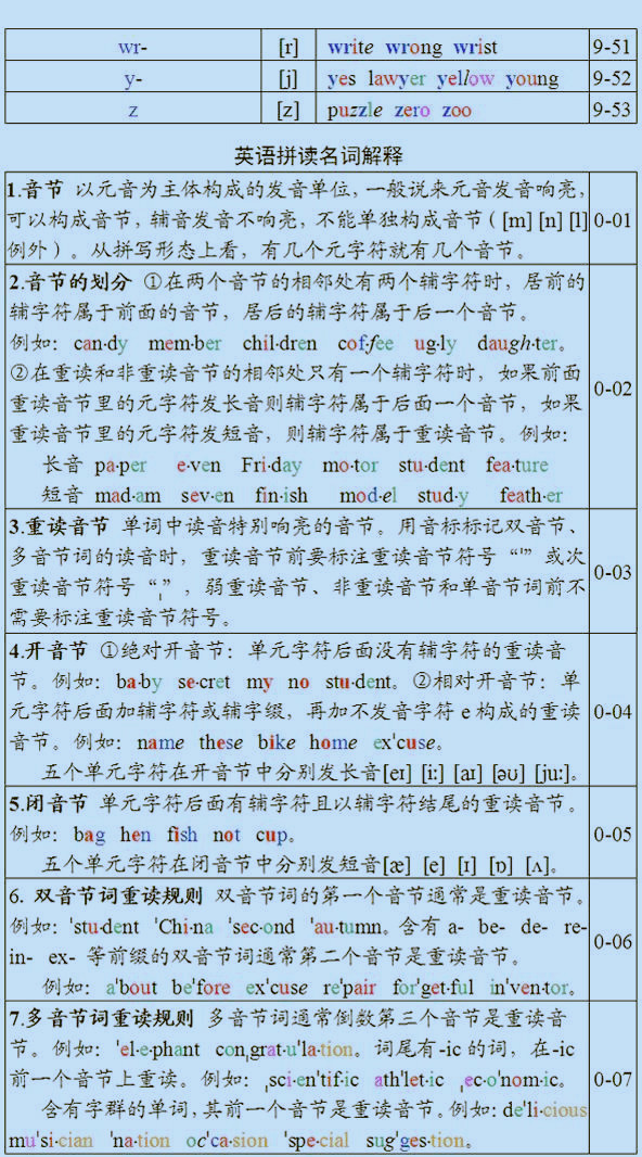 你知道嗎英語發音也是有規則的就像漢語拼音一樣