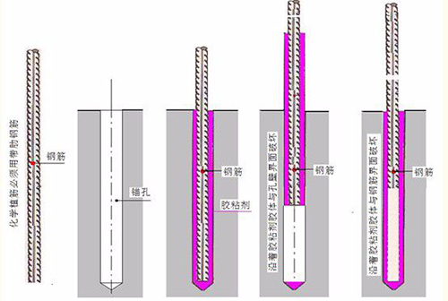 倒锥形化学锚栓的安装图片