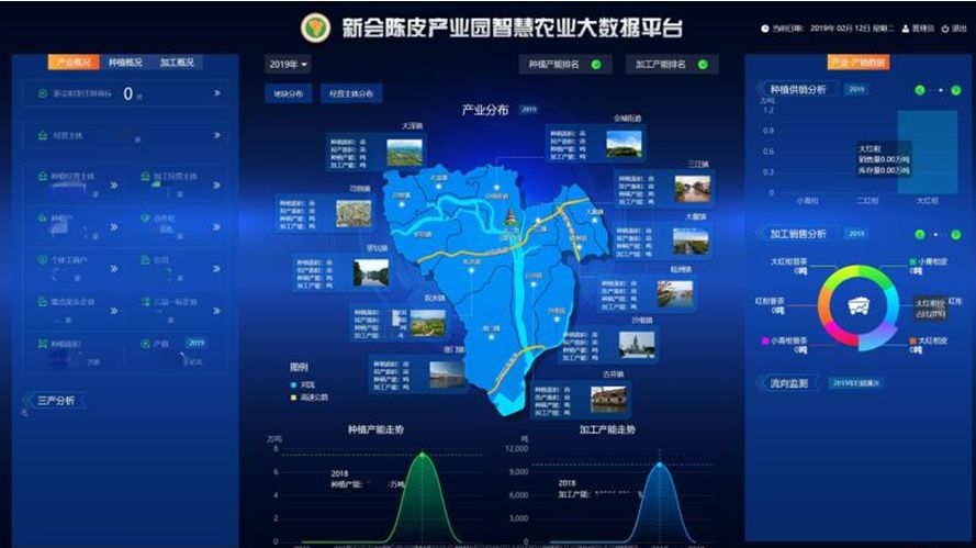 农业管理系统