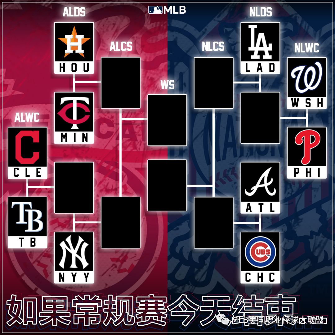 号下方菜单,将可以看见mlb美国职棒大联盟的棒球基本知识,赛程比分