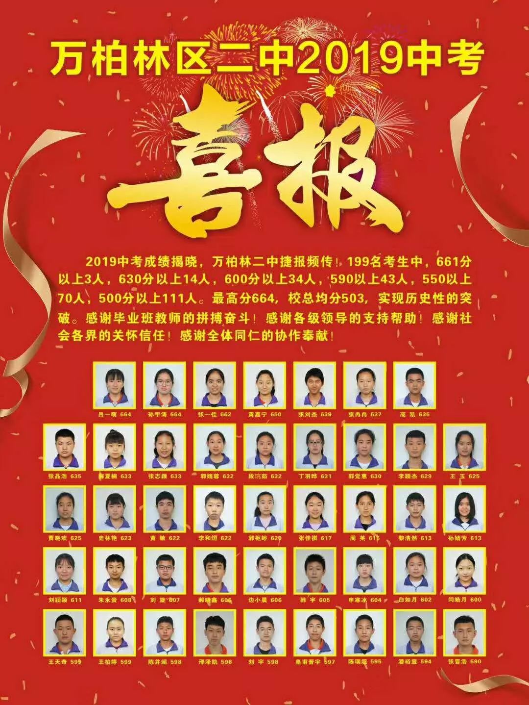 太原各中学中考喜报长治市大同晋中运城太原中考成绩录取分数线