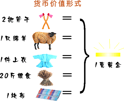 絕代商驕之商業理論等價交換