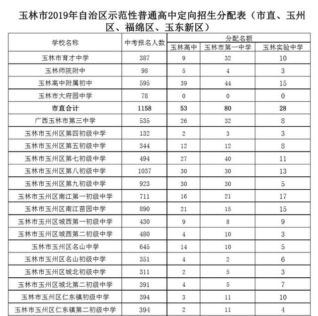 权威发布2019年玉林中考录取分数线招生计划出炉