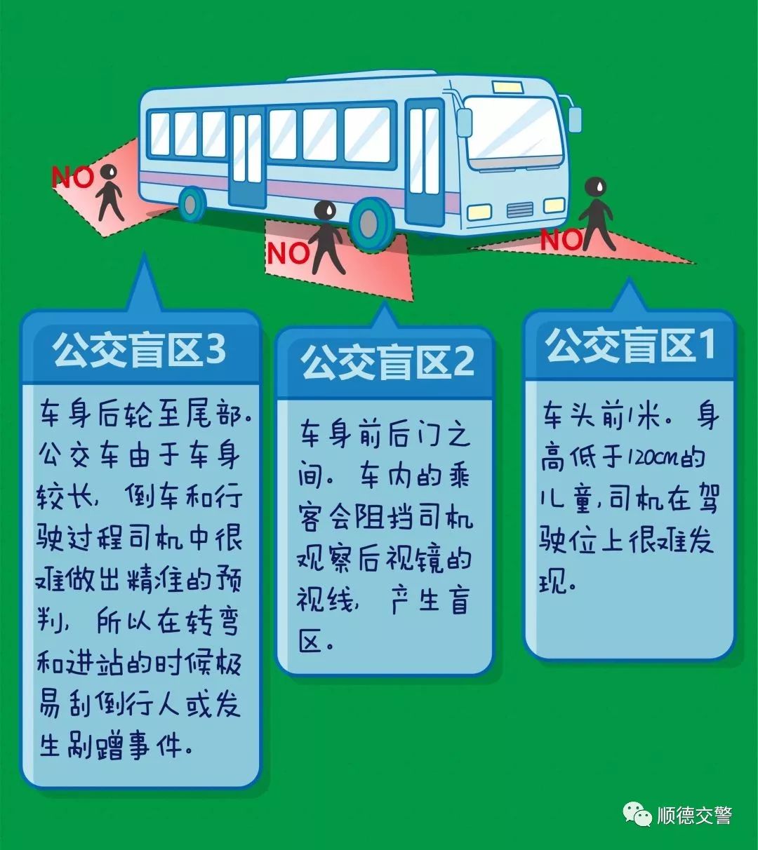 机动车 前后轮的轨迹永远存在内轮差记住转弯永远要警戒 视觉