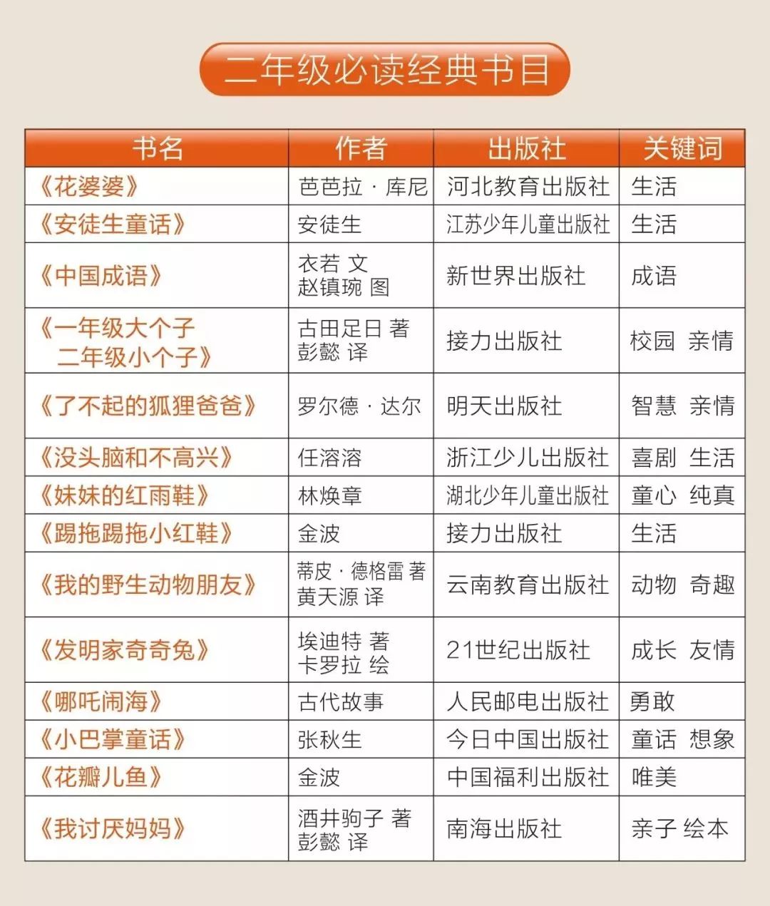 在线阅读名著的便利性与魅力