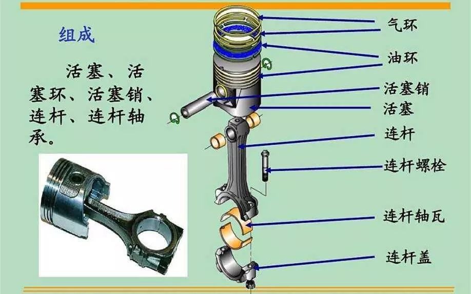 發動機活塞環中的矩形環扭曲環梯形環等都表示什麼意思