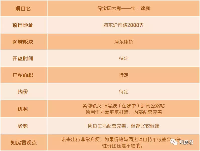 曾经的豪宅浦东绿宝园即将加推5层洋房你会买吗