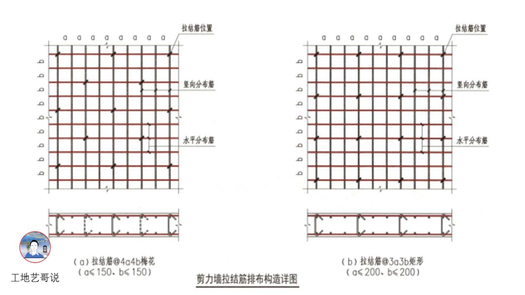 1,框架柱(kz)2,轉換柱(zhz)3,芯柱(xz)4,樑上柱(lz)5,剪力牆上柱(qz)