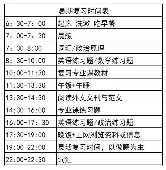 初高中各年级暑期学习计划安排用这个暑假让你弯道逆袭