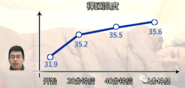 裸睡比穿衣服睡觉更凉快?今天终于真相了_温度