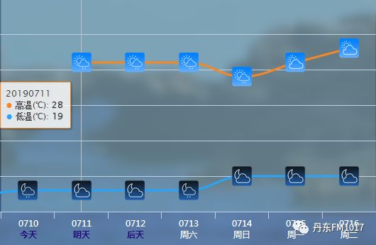 天氣預報即時發佈的氣象災害預警信號丹東市氣象臺發佈天氣提示預計