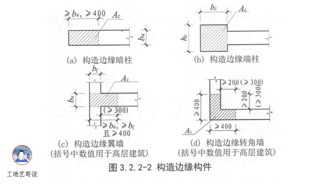 1,框架柱(kz)2,轉換柱(zhz)3,芯柱(xz)4,樑上柱(lz)5,剪力牆上柱(qz)