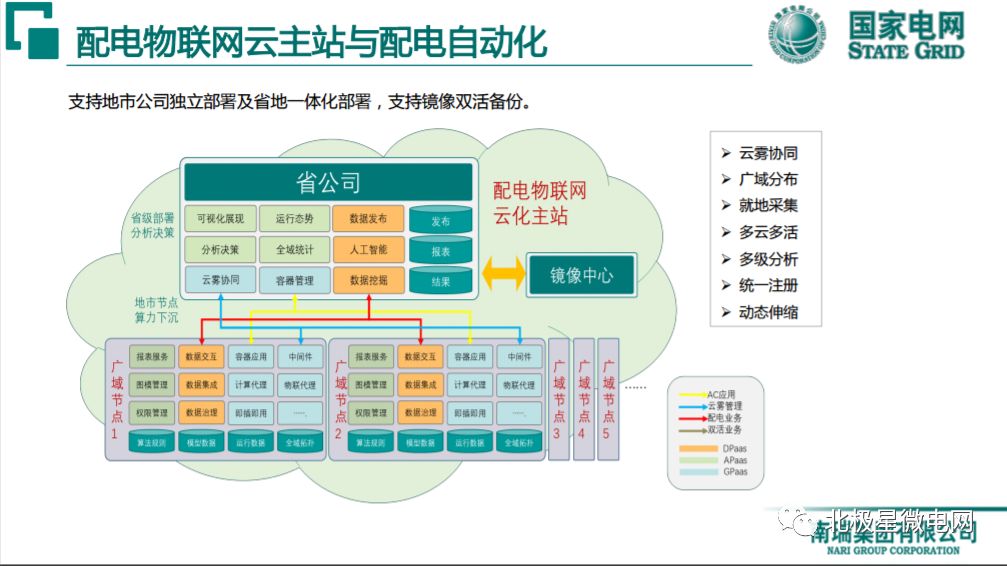 配電物聯網技術與應用思考