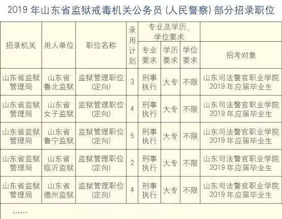 人力资源社会保障部,司法部,教育部,财政部和国家公务员局等六部门