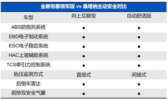 老桑塔纳参数配置表图片