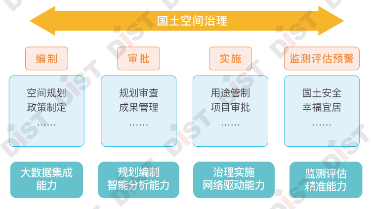 国土空间规划"一张图"实施监督信息系统