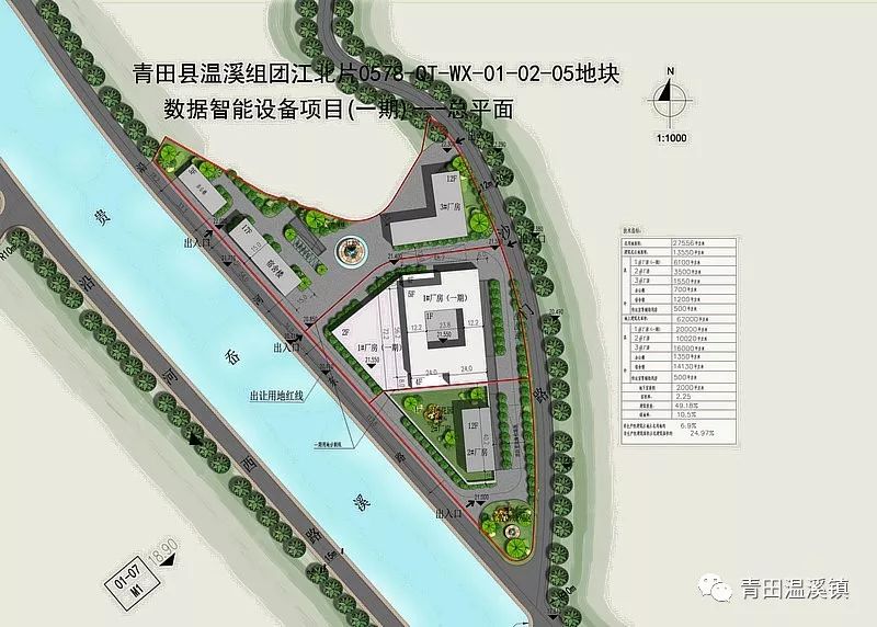 时政要闻青田县数据智能设备制造项目开工啦