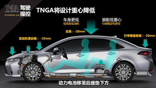 tnga架構下又一款新車,曾撐起一豐銷量