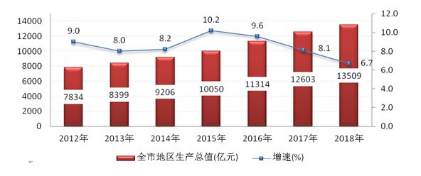 网红经济总量_世界经济总量图片(2)