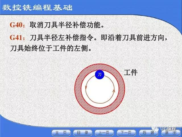 想學更多ug編程知識可以加數控行業qq群45867470 一起交流成長返回