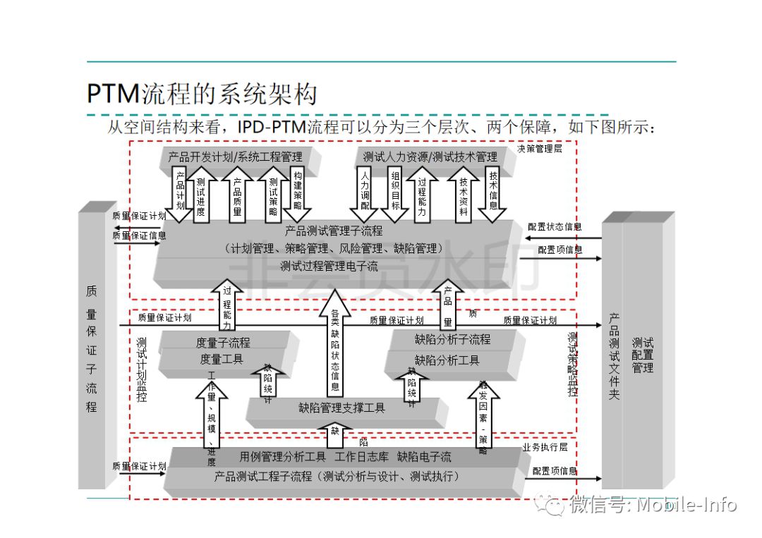ppt:华为ipd研发管理
