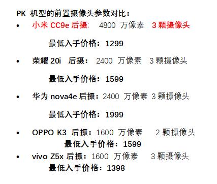 两组样张告诉你,小米cc9e在同价位机型中拥有怎样的拍照统治力