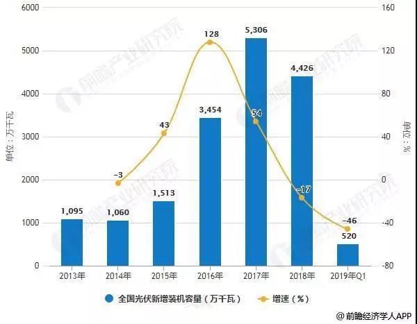 逆變器,支架,施工及建設等成本構成,其中組件佔比最高,佔地面光伏系統