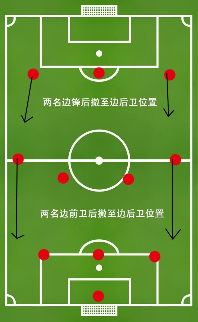 足球后腰位置图图片