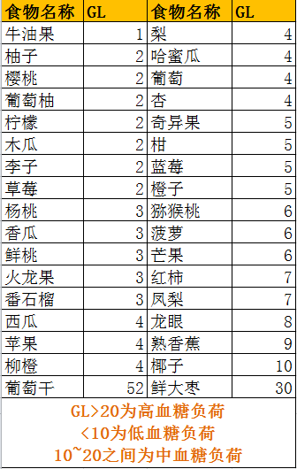 原创水果含糖糖尿病能吃吗能吃多少医生4个细节要特别注意