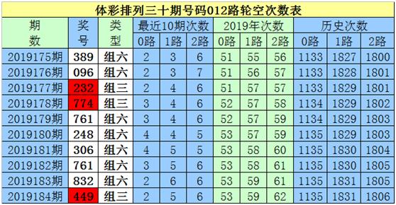 白小姐排列三2019185期本期看好0路號碼火熱預計39之中落號