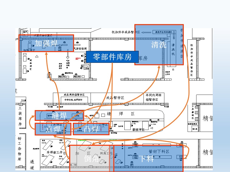 精益工廠佈局(上篇)