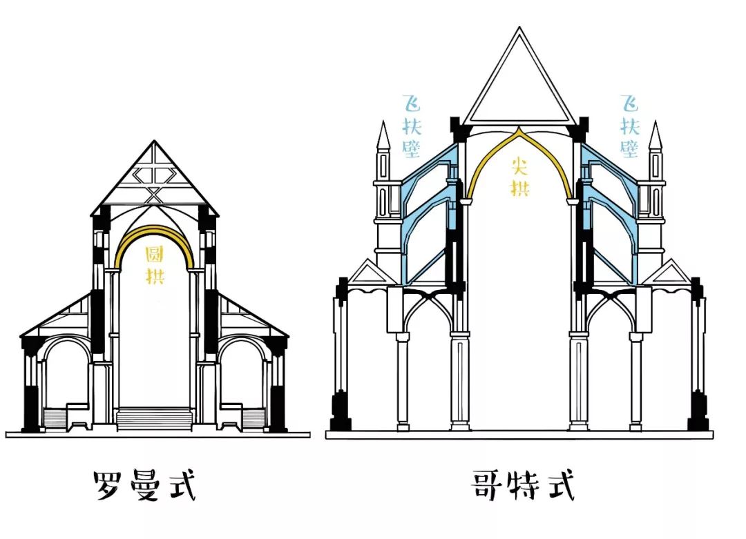 罗曼式建筑简笔画图片